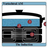 The Induction EP