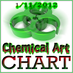 Chemical Art