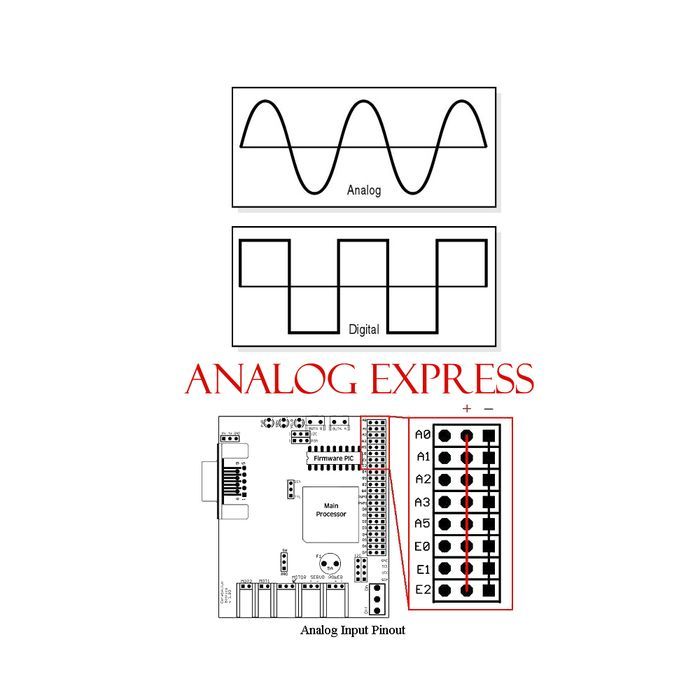 VARIOUS - Analog Express